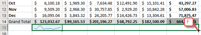 Sparkline Trend figure 5